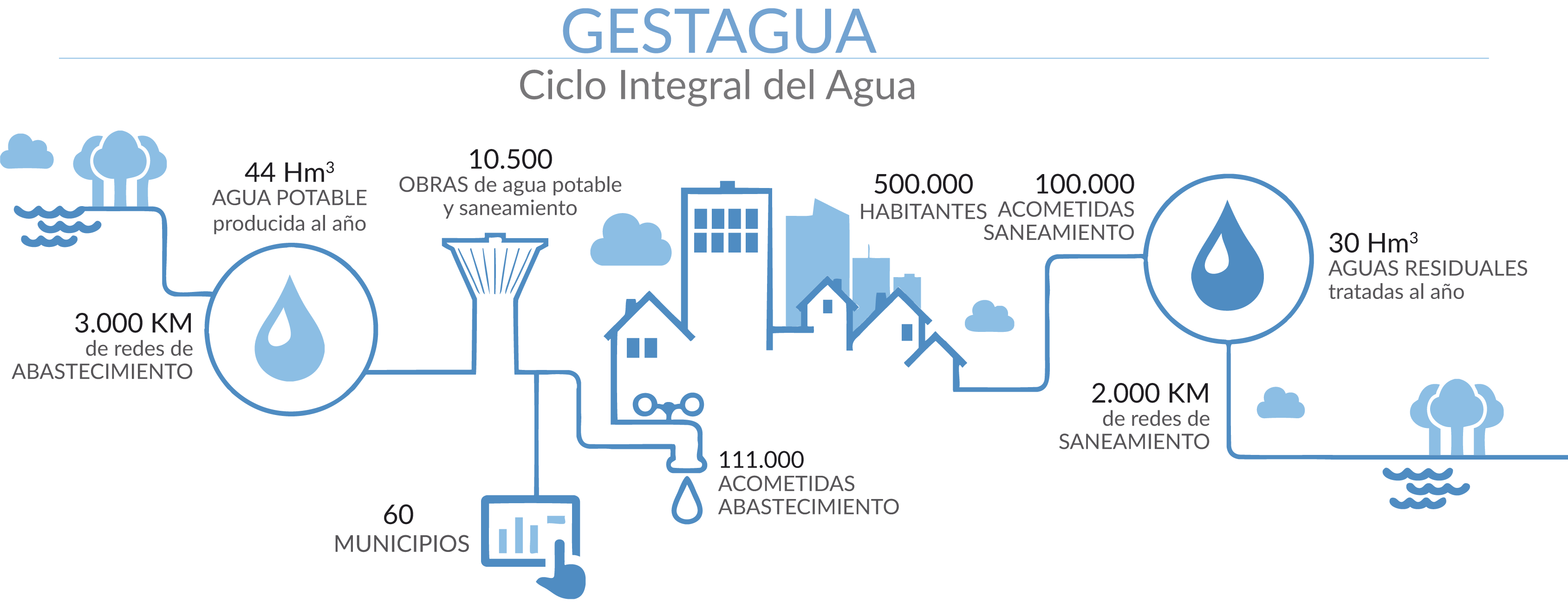 CIA-GESTAGUA
