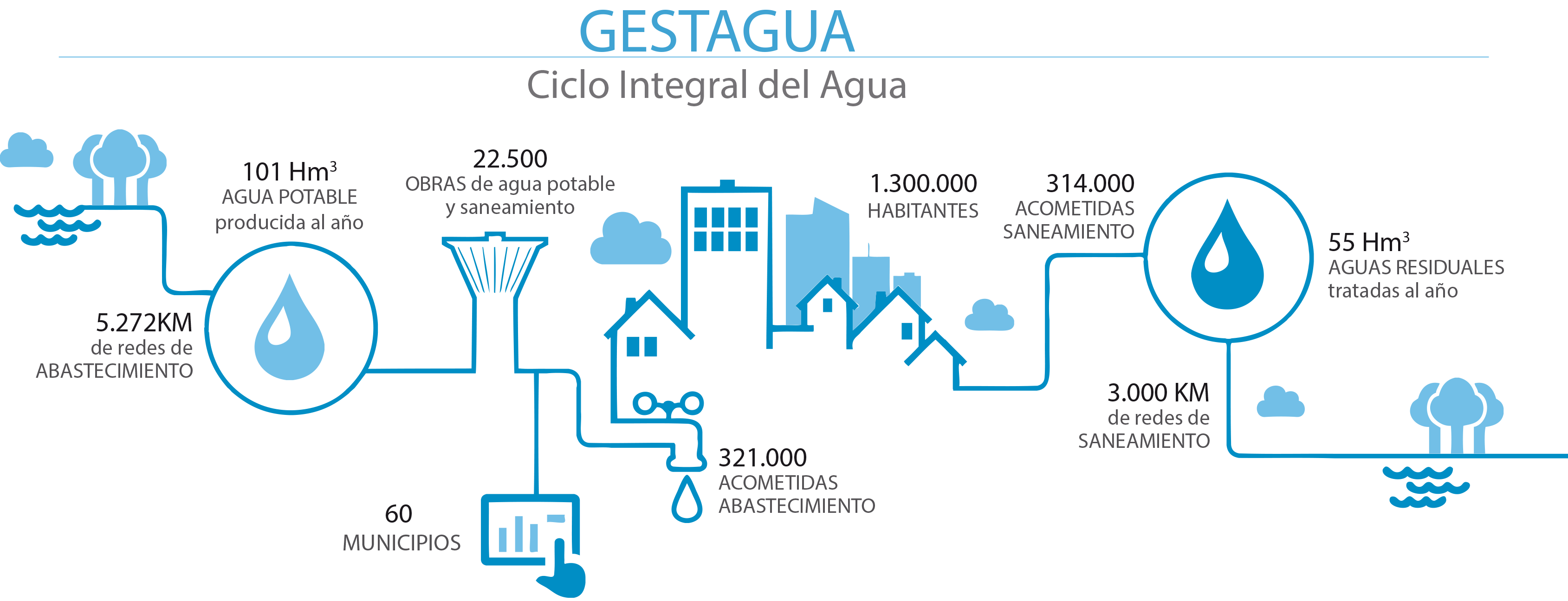 CIA-GESTAGUA