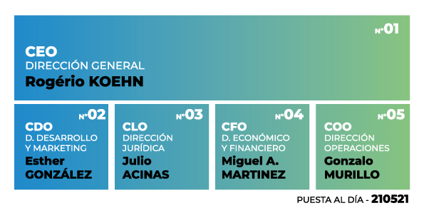 Organigrama-2021