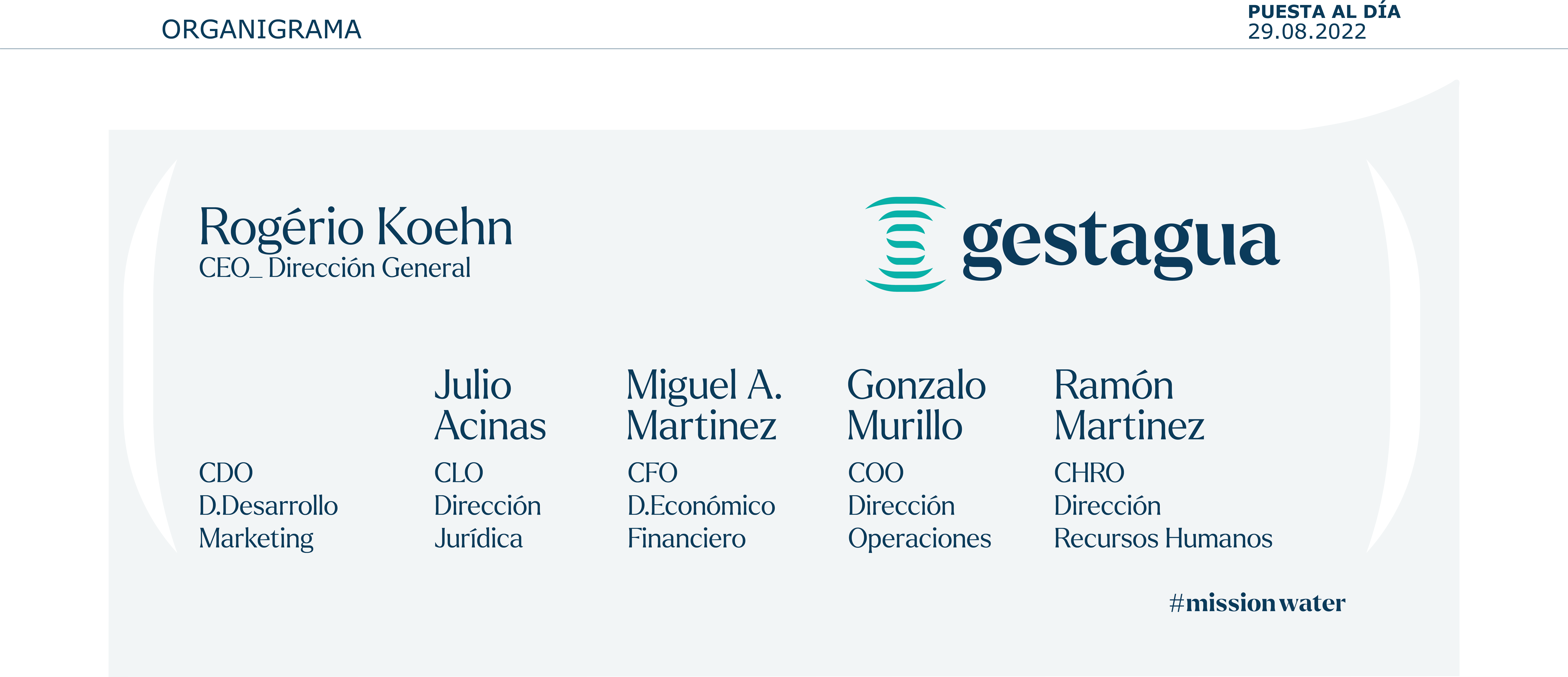 organigrama