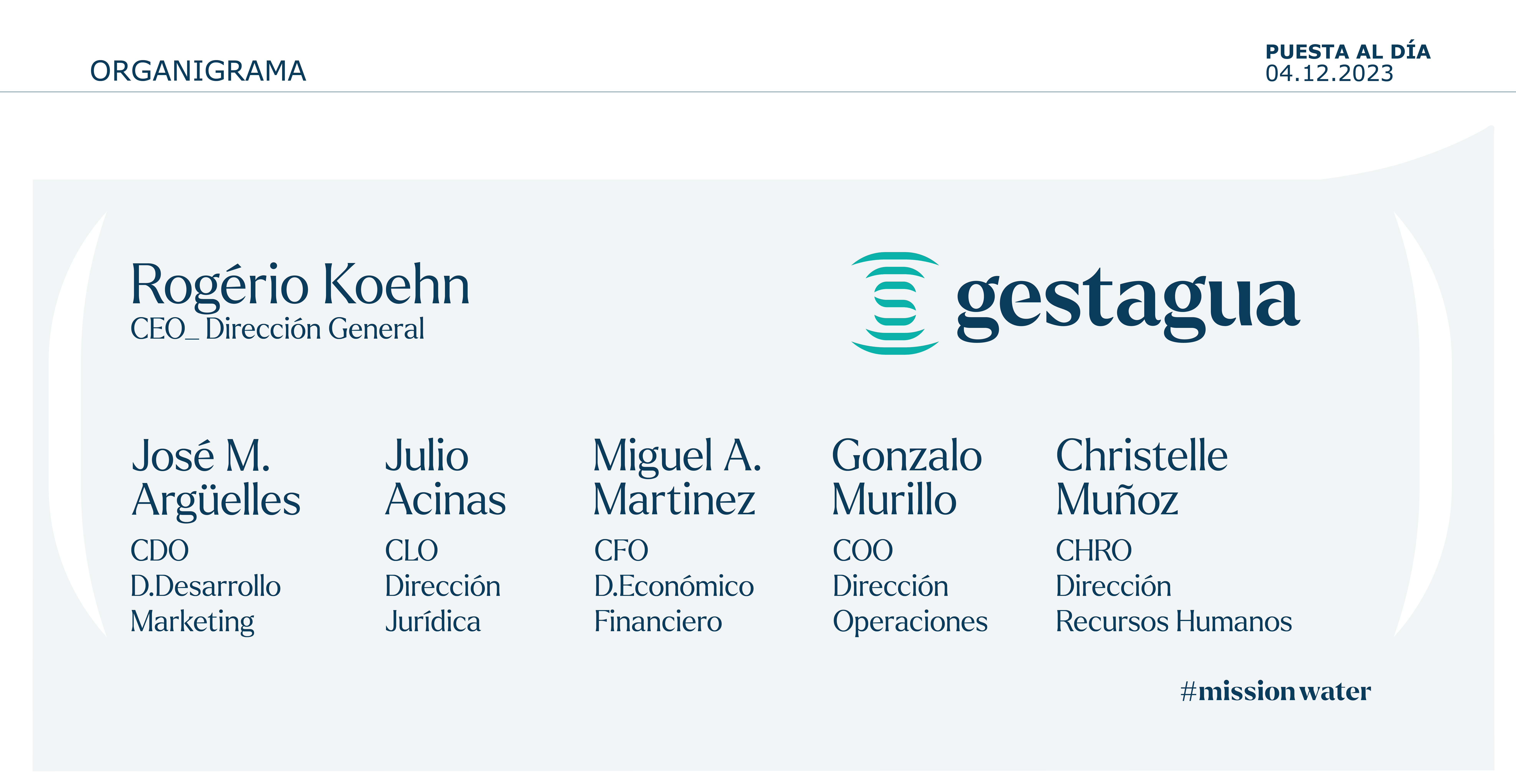 ORGANIGRAMA